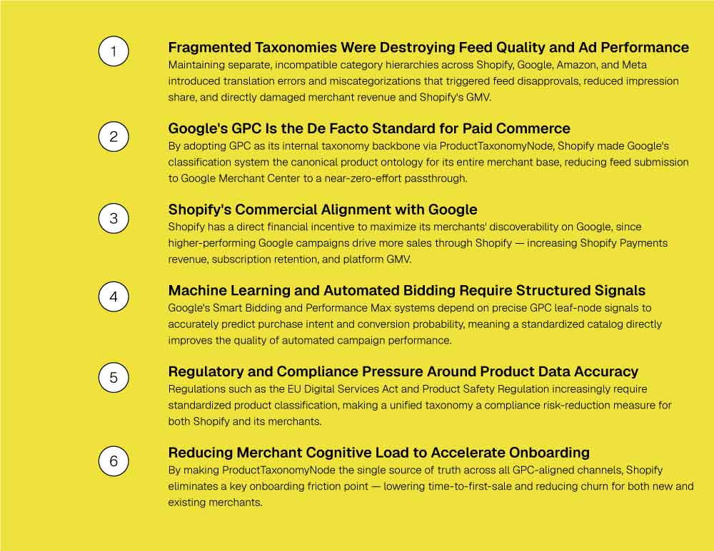 Why Google Product Category Matters